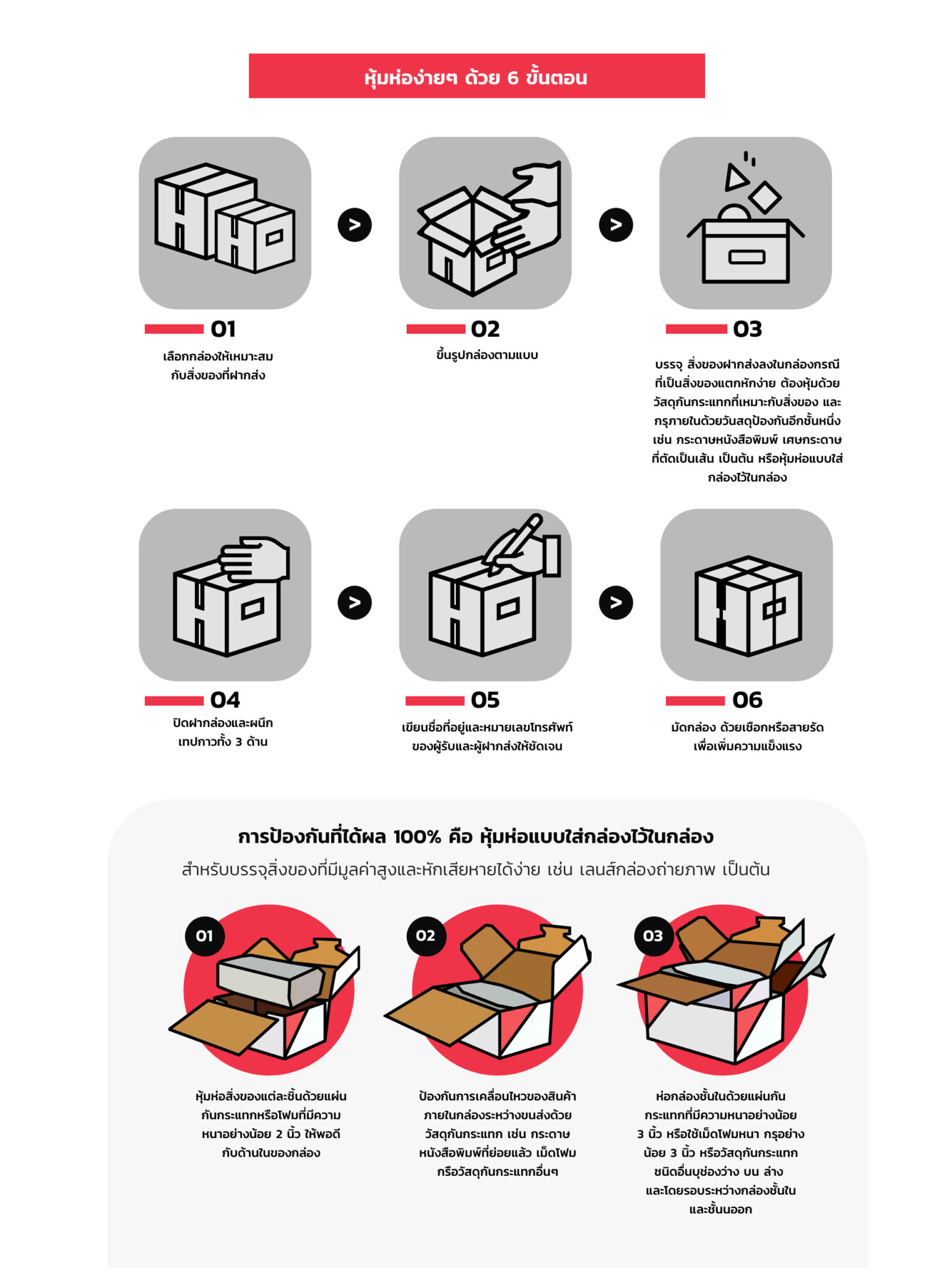 Packing instructions Thailand Post